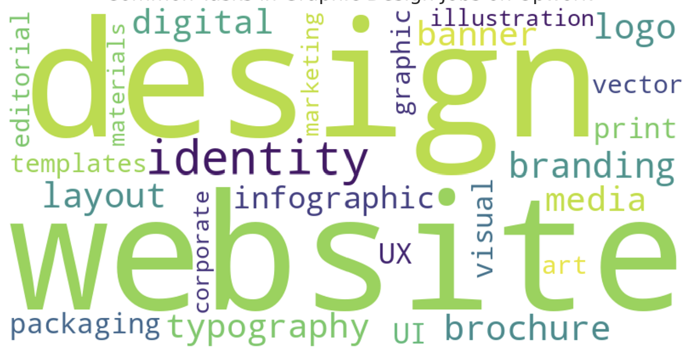 Branding is a neurosis; what does that mean? by Hossein Raad Oct