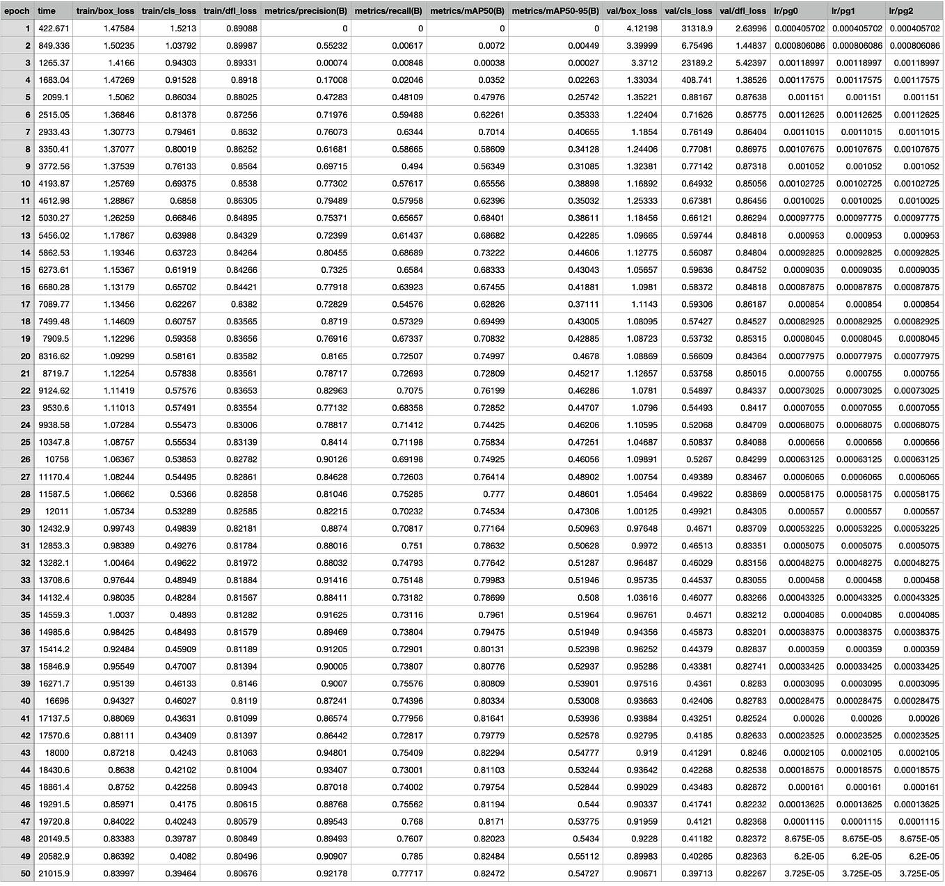 (Part 3)Fine-Tuning LLaVA-OneVision: Customizing Your Model for Better ...