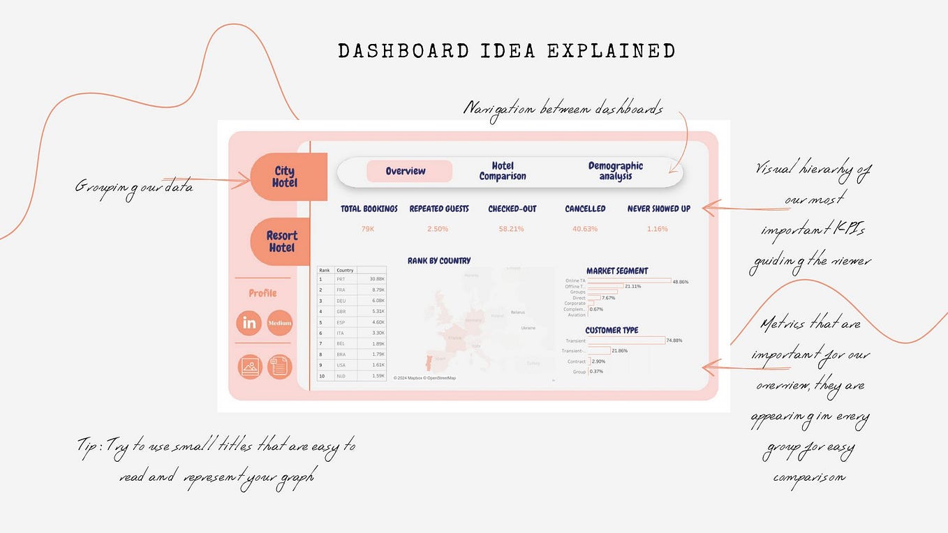 8 Tips for Creating Data Visualizations in Python using Bokeh | by ...