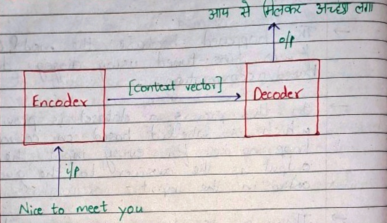 From One-Hot Encoding to Self-Attention: The Evolution of Text ... image.