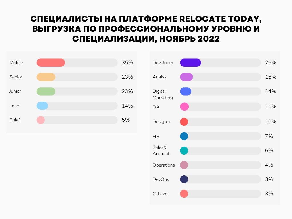 Почему большинство людей в мире хотят работать в Google? Ответ внутри | by  Katerina Gavrilova | Medium