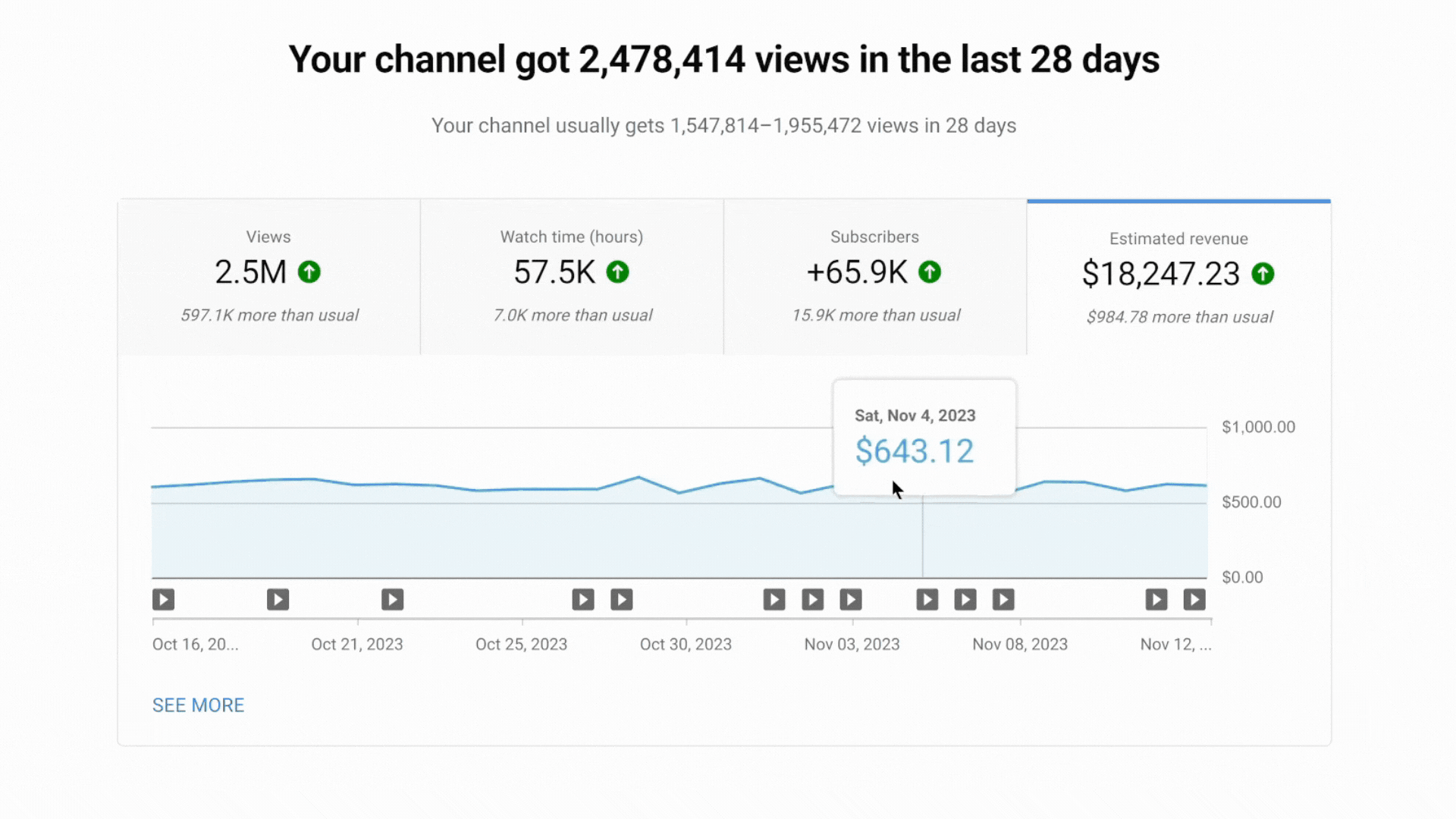 Best 16 YouTube Automation Niche Ideas (2024) by Dave Nick Medium