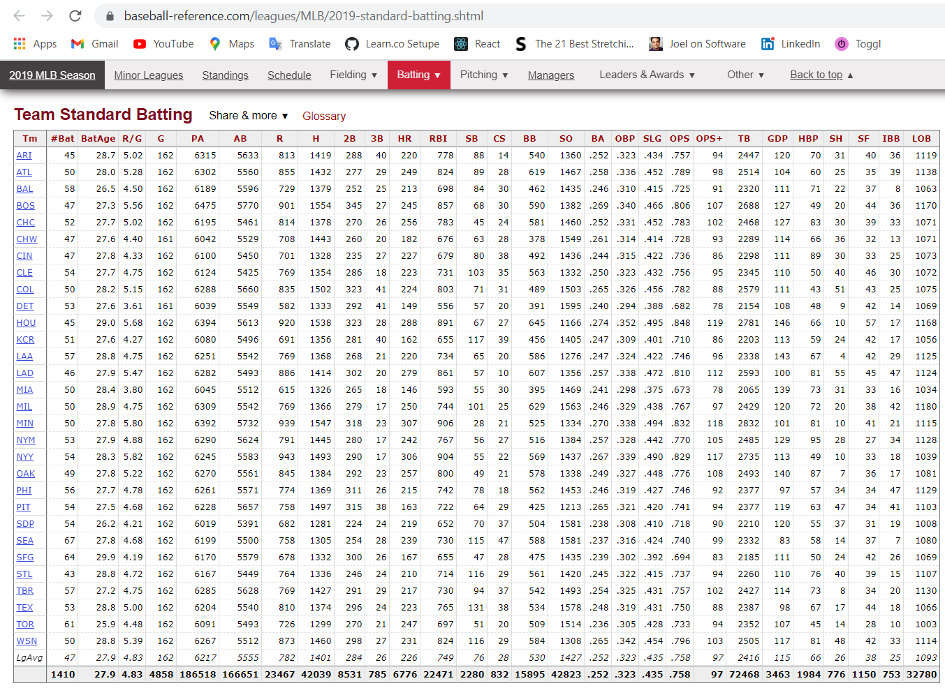 Web Scraping Simple Data Tables. Sometimes I see a table of data on a…, by  Jack Overby