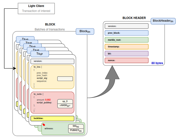 Lifetime Specifiers in Rust. Lifetimes, ownership, and borrowing are