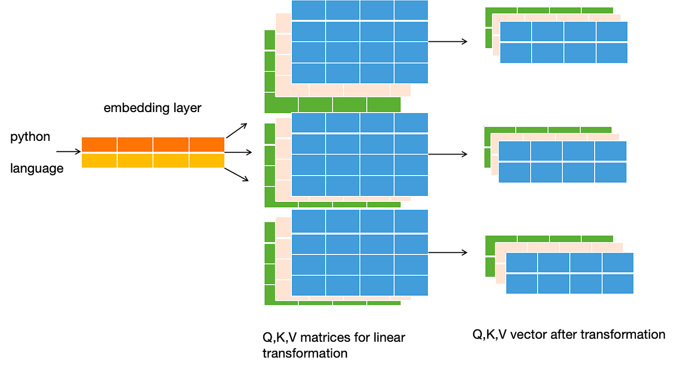 Deep Learning Series 21: Understanding Cross Attention in Transformer ...