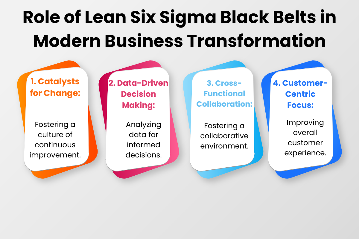 Unveiling Excellence A Comprehensive Guide To Lean Six Sigma Tools And Techniques By Ashi 6666