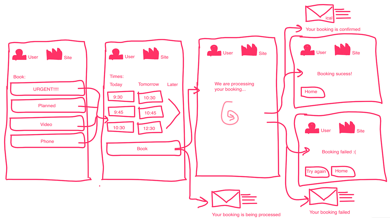 How I use CRC (Class Responsibility Collaboration) Cards every day ...