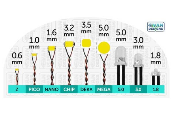 Exploring the Magic of Mini LED Lights in Crafts - Evan Designs - Medium