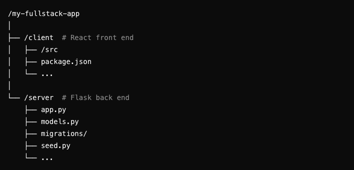 A Beginner’s Guide to SQL: Bridging the Gap Between SQL and Python | by ...
