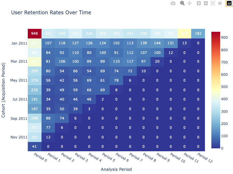 Understanding the ELO rating system: A practical example using English ...