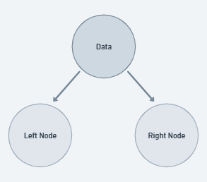 Explaining the Binary Indexed Tree | by Edi Yang | Medium