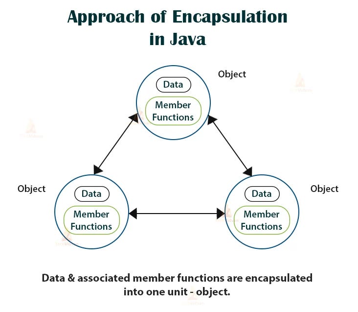File Handling in Java: A Comprehensive Guide | by Stephen Omondi | Medium
