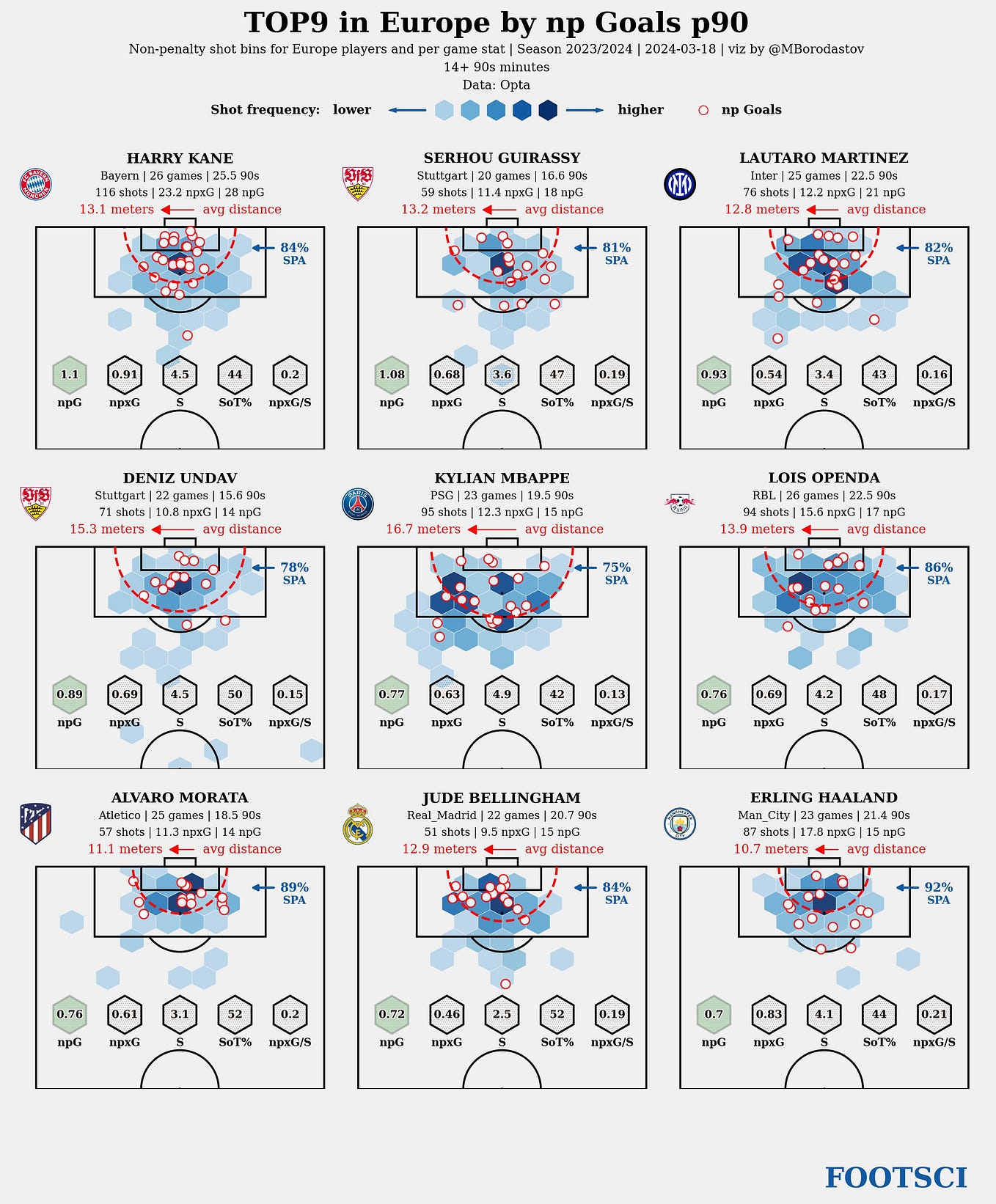 How to get football data with code examples for python and R. | by Paul ...