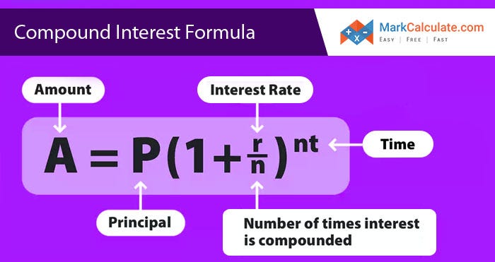 How to Calculate Compound Interest — Derivation, and Example with ...