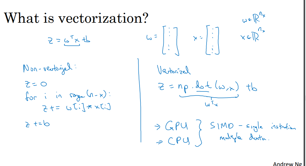 Vectorization for Deep Learning | Towards Data Science