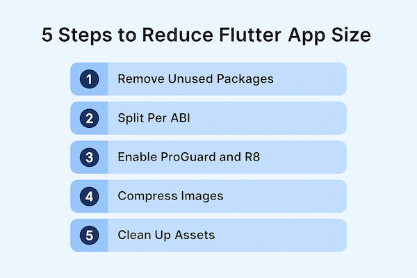 Introducing share_plus Flutter Plugin: Share Content from Your App | by ...