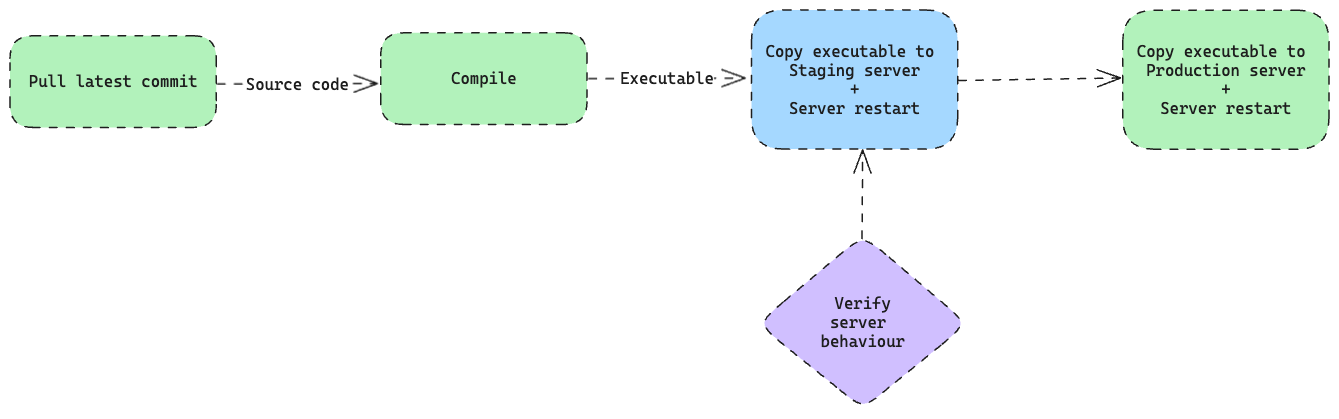 How to build and run your Java/Kotlin application using Gradle | by ...