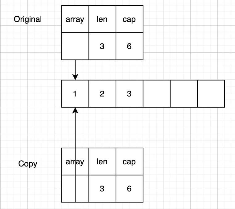 Golang Convert Int to String | Level Up Coding