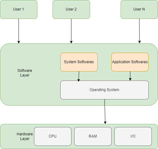 Memory Management in Operating System — A Comprehensive Guide | by ...