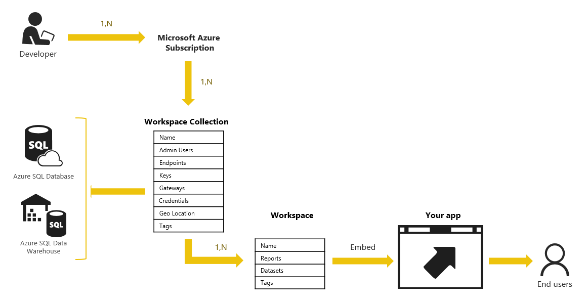 Como usar mapas en Power BI usando GeoJson / TopoJson con control ...