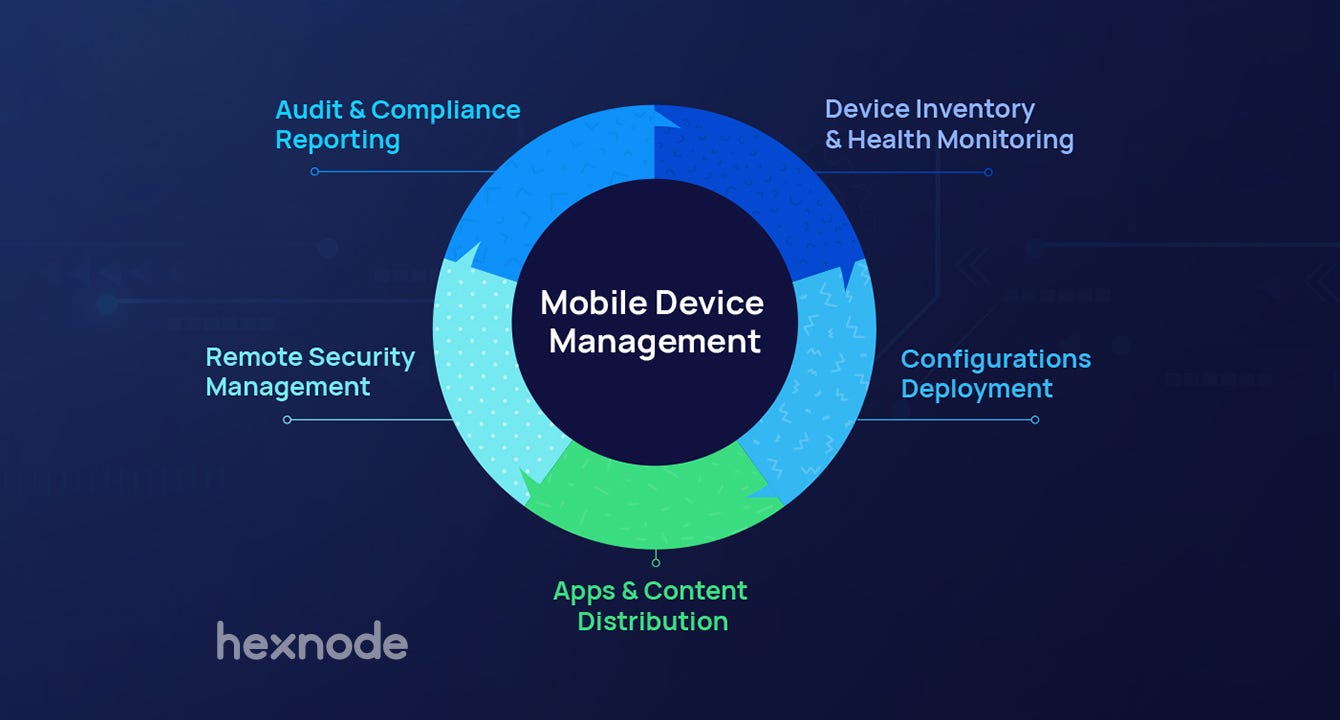 What is Mobile Device Management (MDM)? | by Hexnode | Medium