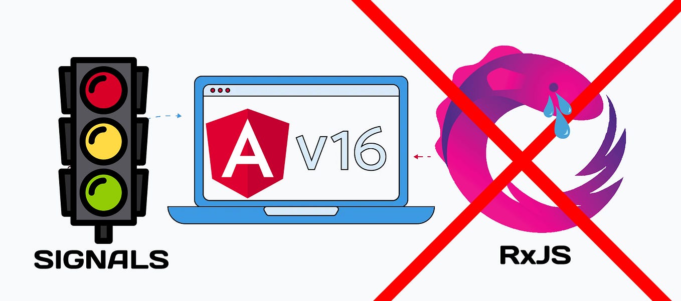 Angular Signals & RxJS Observables: Interoperability Debate | Bits And ...