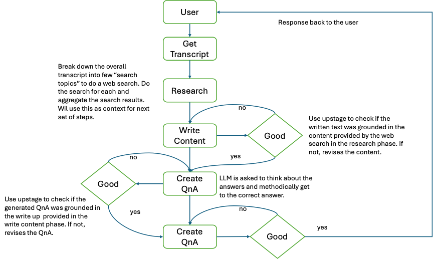How to create video animation using Python and OpenCV | by enrique a ...