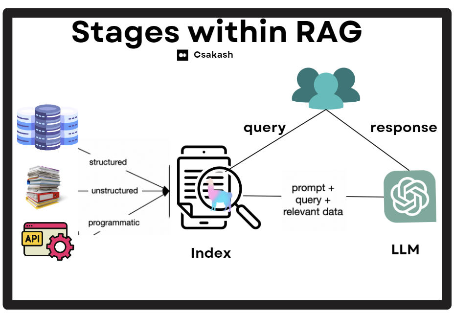 Evaluating RAG Applications With RAGAs | By Leonie Monigatti | Towards ...