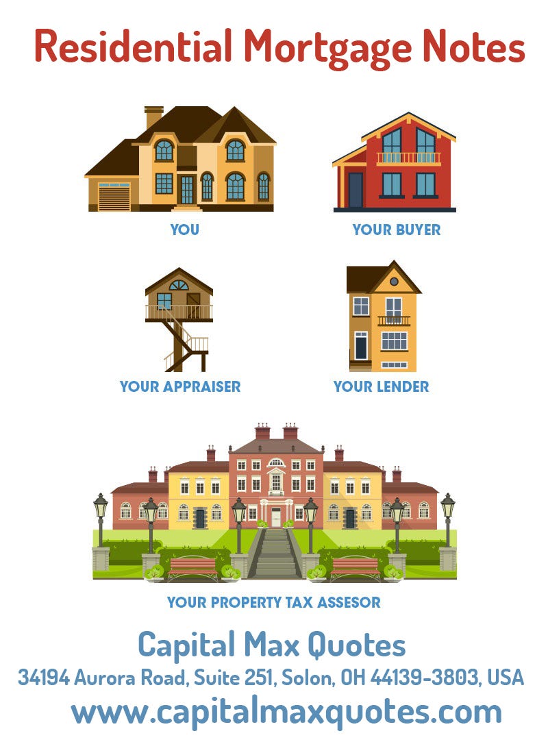 Reasons Why Selling Private Mortgage Note Is Profitable | by Capital ...