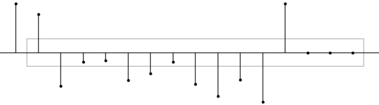 Cross check worksheet.  Download Scientific Diagram