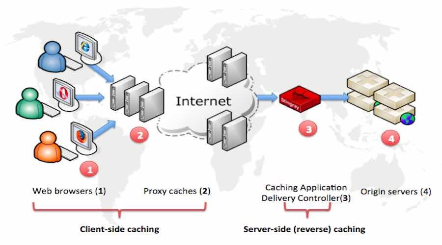 DOMbased Open Redirection Portswigger Lab by shilpy banerjee Medium