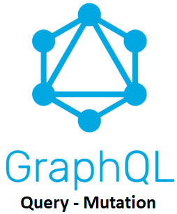 graphql basics coding example beginner | Medium
