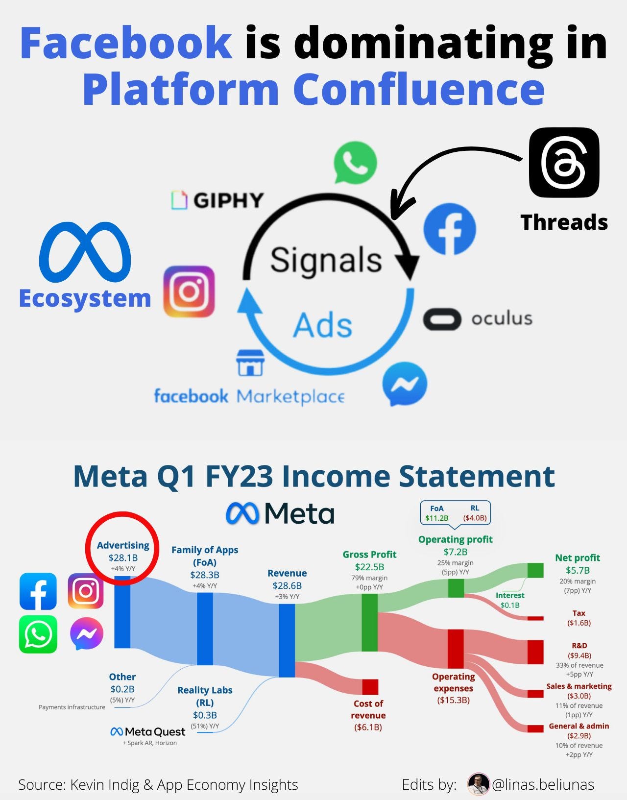 Meta's Threads: A Potential Game-Changer in Platform Confluence, by Farid  Nasirli