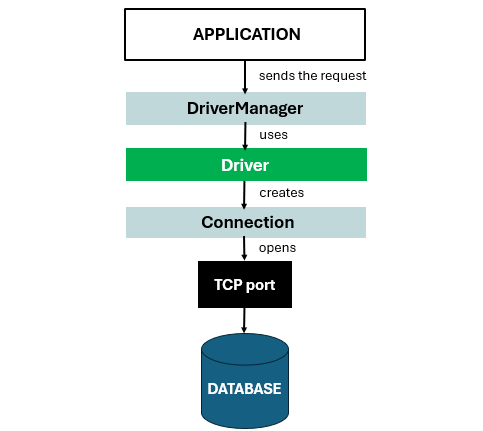 Navigating the Spring Boot Ecosystem: Beans, Annotations, and ...