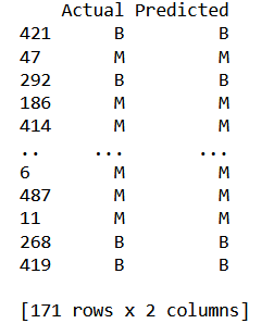 Exploratory Data Analysis (EDA) for Breast Cancer Prediction: Part 1 ...