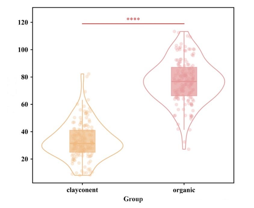 How to Create Sunburst Charts in Python: A Hierarchical Data ...