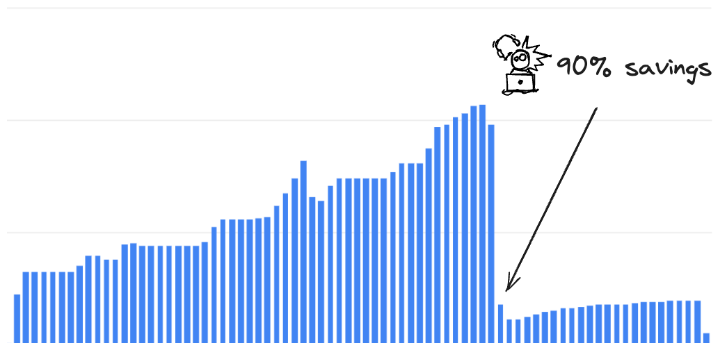 How To Refresh Google Sheets Formula At Regular Intervals By CA How To Refresh Google Sheets Formula At Regular Intervals By CA