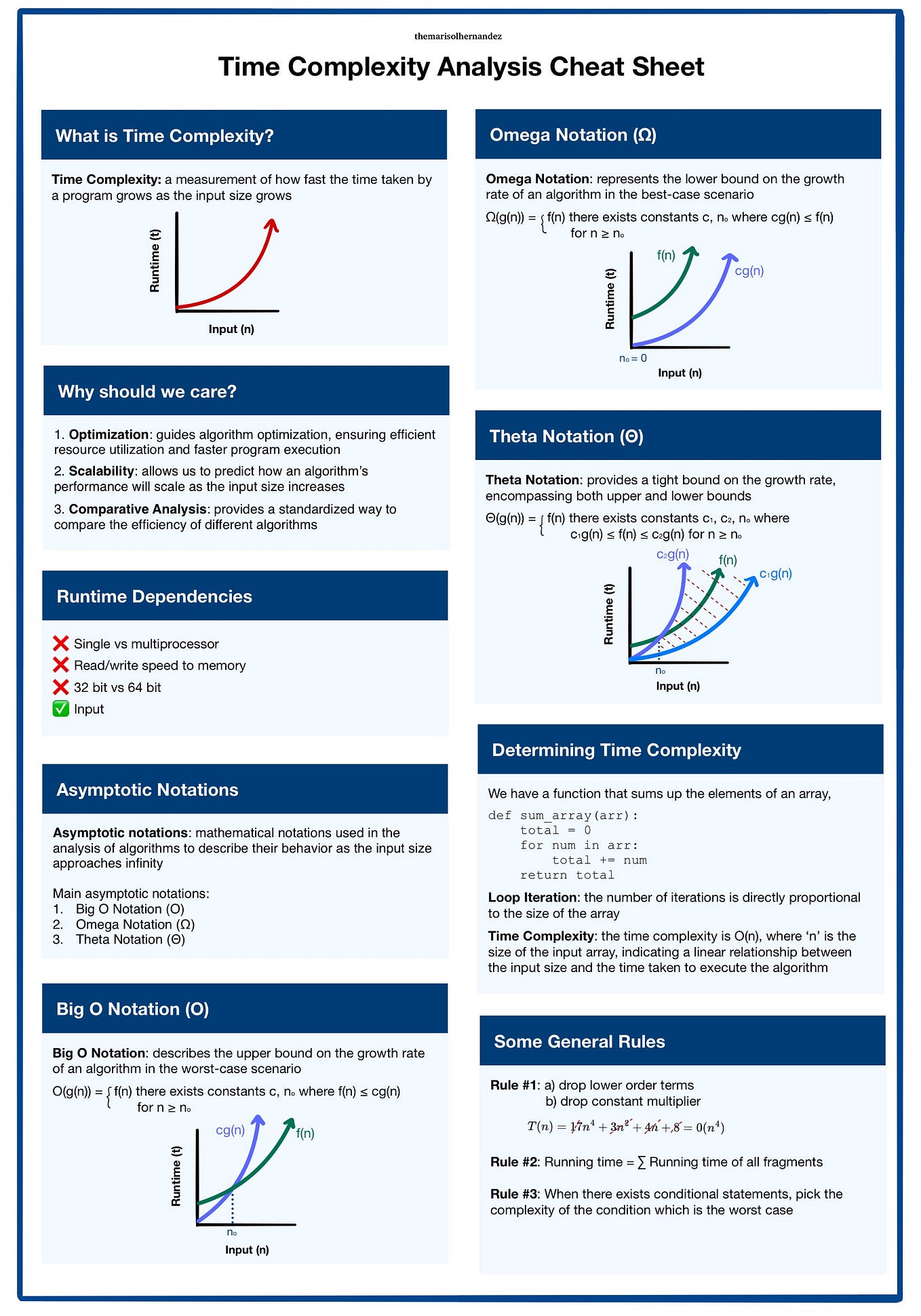 Binary Search Cheat Sheet. What is binary search? You’ll find… | by ...