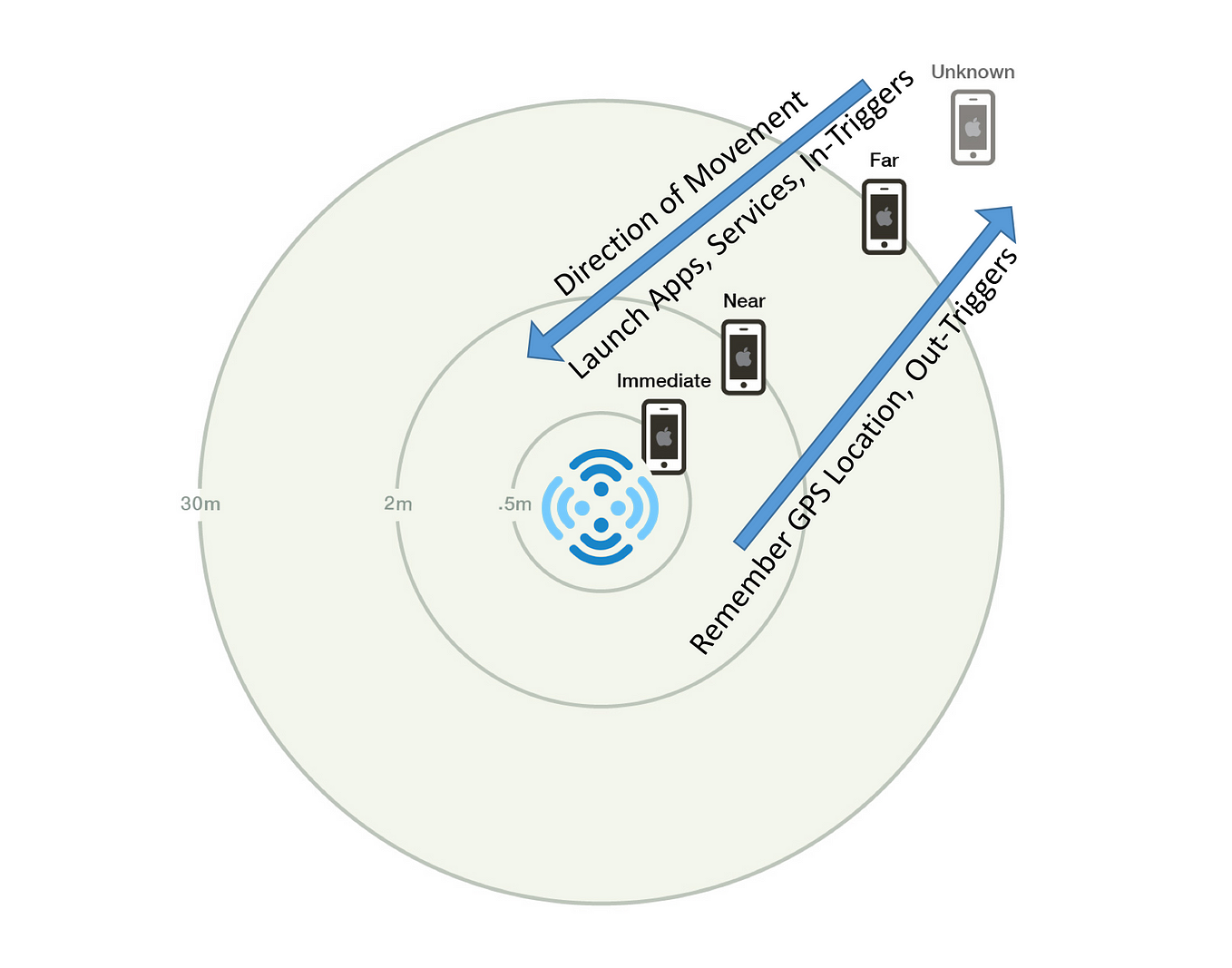 how-to-use-aware-app-by-aware-stack-medium