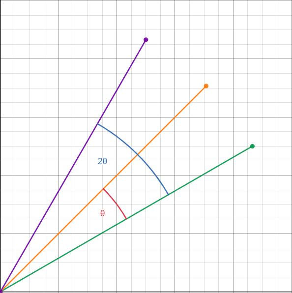 The different sizes of infinity how intuitive inequalities are