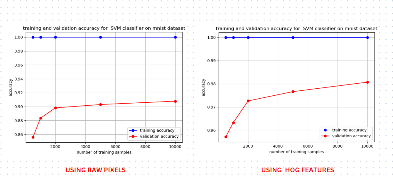 Naive Bayes Classifier in Machine Learning | by Indhumathy Chelliah ...