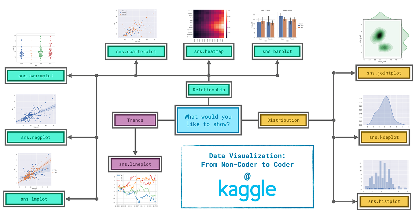 Descomplicando a Probabilidade com Python | by Danrley Montalvão | Medium