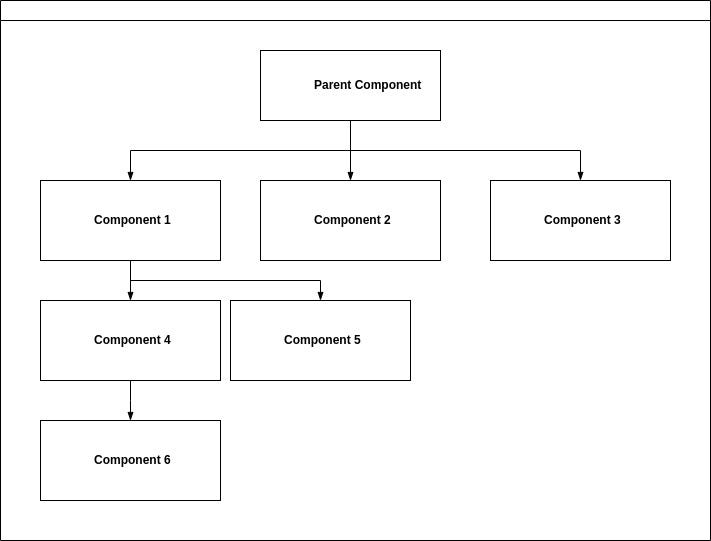 Authentication and Authorization in react | by Samana Ghimire | Medium