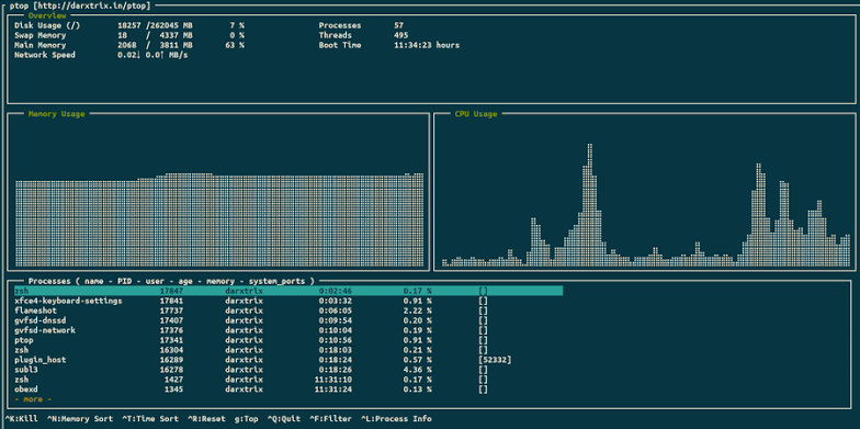Roadmap to Becoming a Python Full Stack Developer in 2024. | by Pawan ...