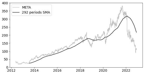 Fractals in Python. A fractal is a neverending pattern… | by Sarka ...