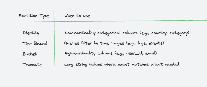 Transforming JSON to Parquet in Python | by Turkel | Medium