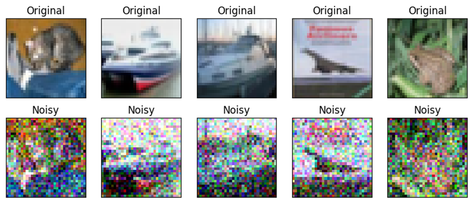 Denoising Images Using Autoencoders | by Manthan Gupta ...