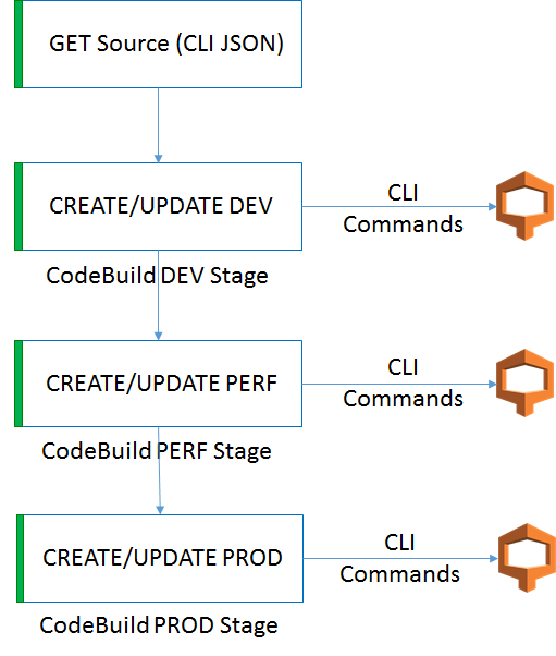 AWS Elasticsearch/Kibana for Serverless Log Aggregation by Sachin