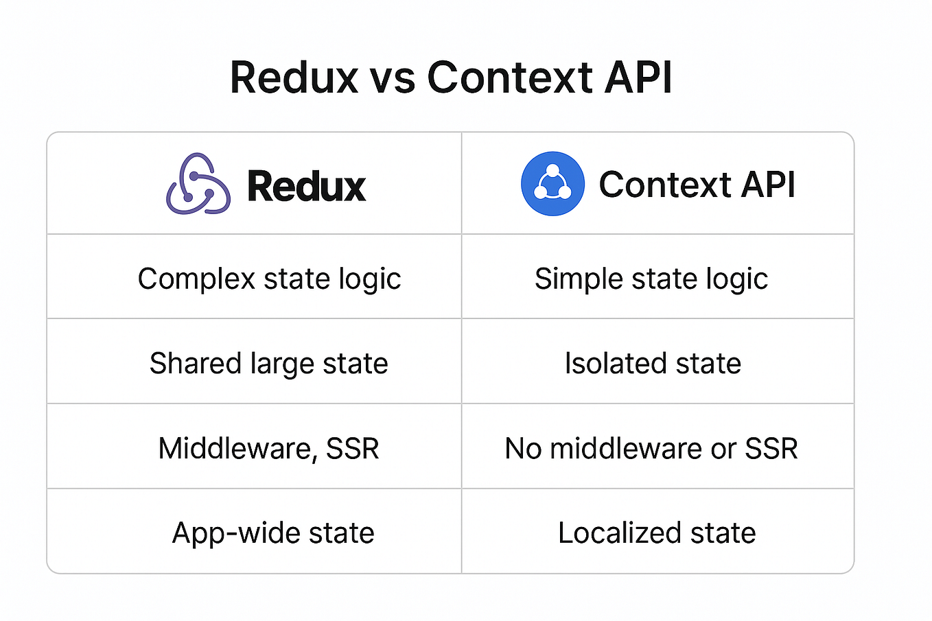 The React Provider Pattern: A Comprehensive Guide to Modern State ...