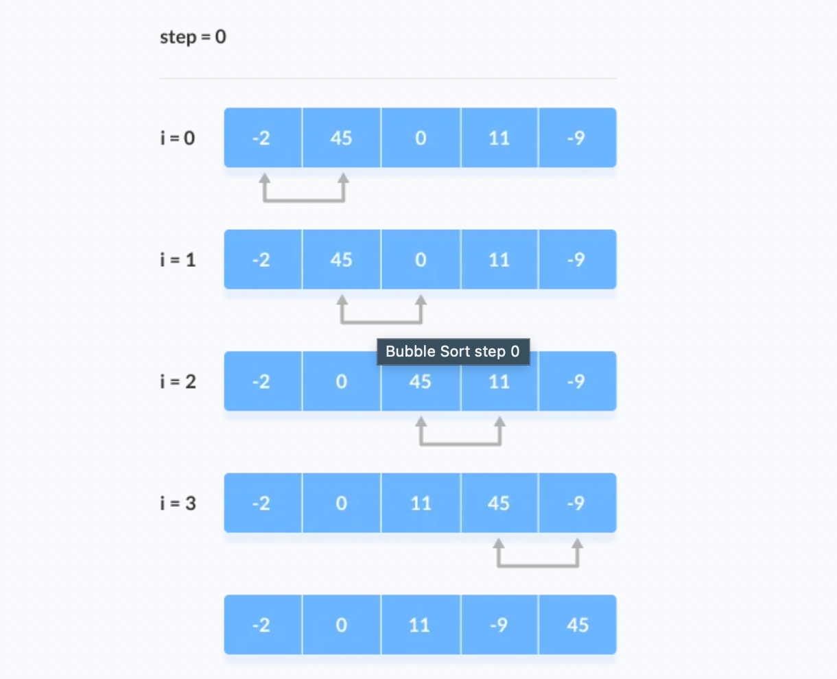 Underrated blog on an easy yet detailed conceptual understanding for KD ...